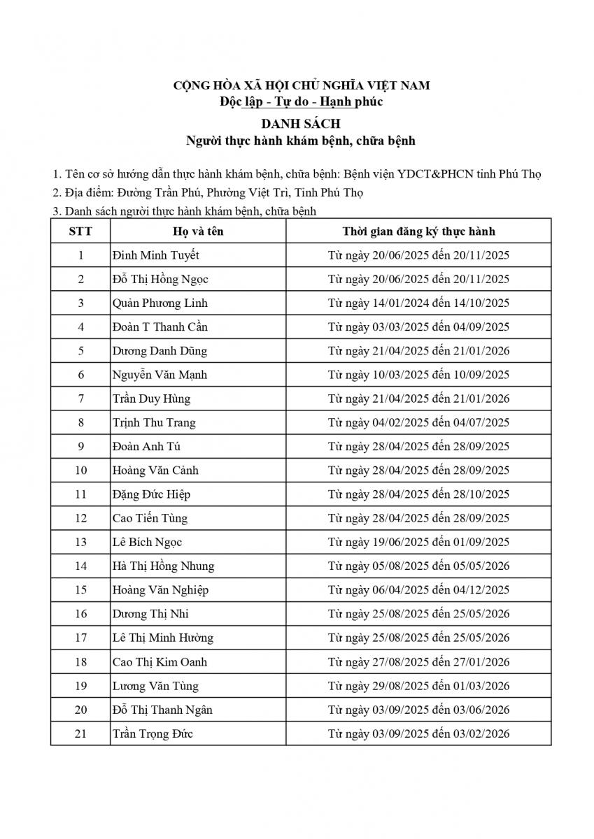 DANH SÁCH NGƯỜI ĐĂNG KÝ THỰC HÀNH KHÁM BỆNH, CHỮA BỆNH